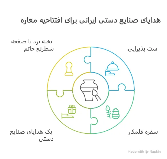 هدایای صنایع دستی برای افتتاحیه مغازه